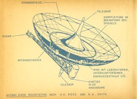 Aufbau einer Raumstation nach H.E.Ross und R.A.Smith. Der Entwurf basiert auf einem Konzept der British Interplanetary Society